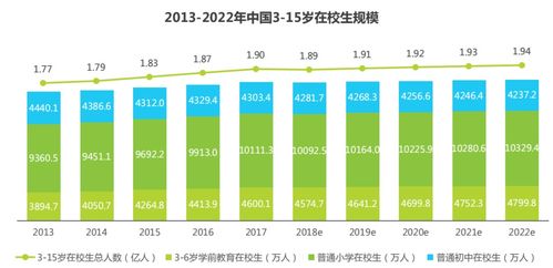 素質教育行業(yè)前景廣闊，攜手專業(yè)軟件開發(fā)搶占市場先機